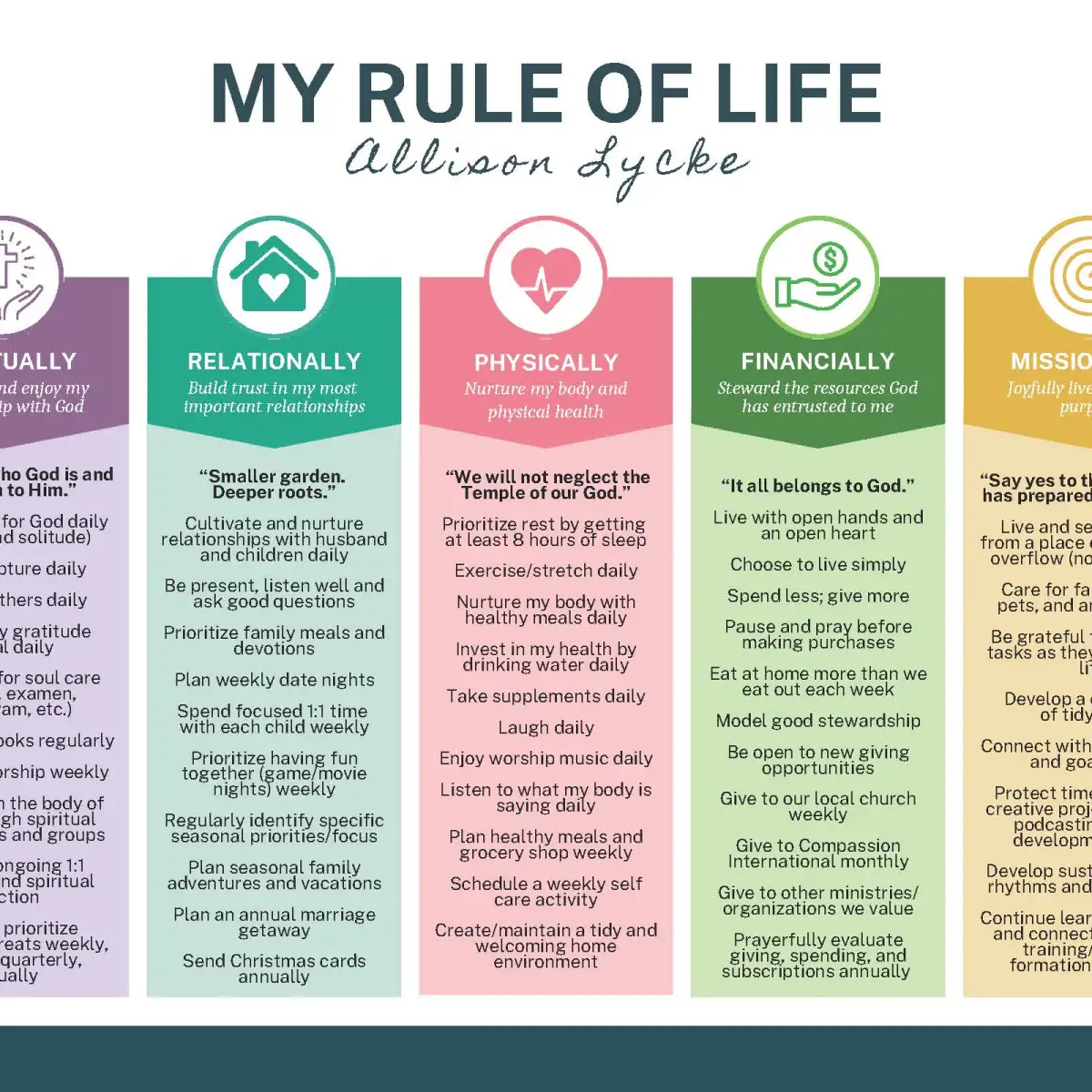 Allison Lycke’s Rule of Life